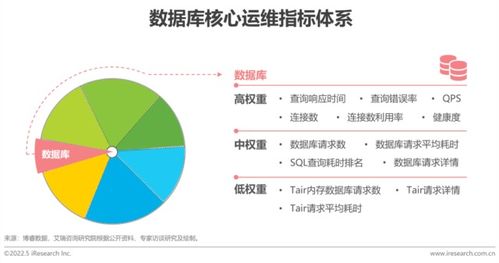 《2022企業(yè)應(yīng)用運維管理指標體系白皮書》解讀與企業(yè)管理咨詢視角下的IT運維實踐路徑